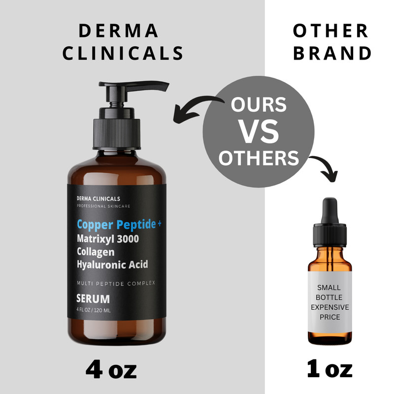 Copper peptide + Matrixyl 3000, Collagen, Hyaluronic acid, AntiAging Serum - 4oz gallery