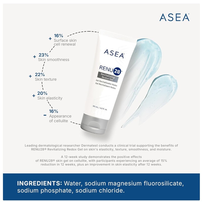 Redox Gel with Molecules – Improve Elasticity